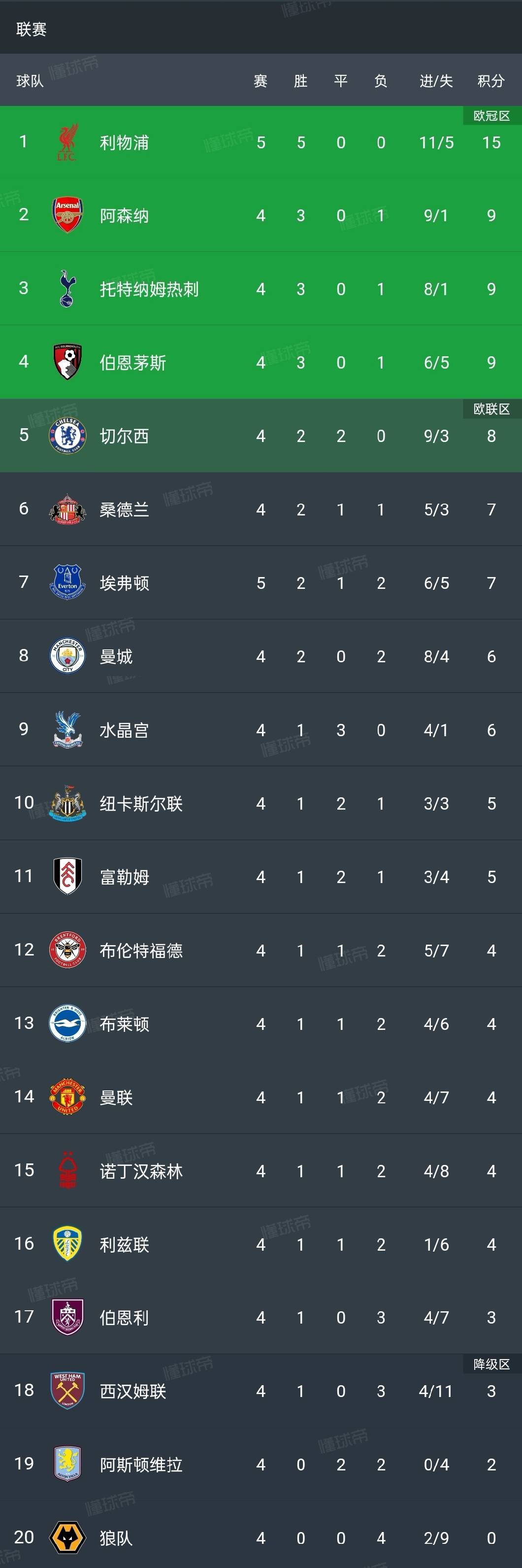 牛牛游戏-关于弗莱堡上轮比赛失利，积分榜领先优势下降的信息