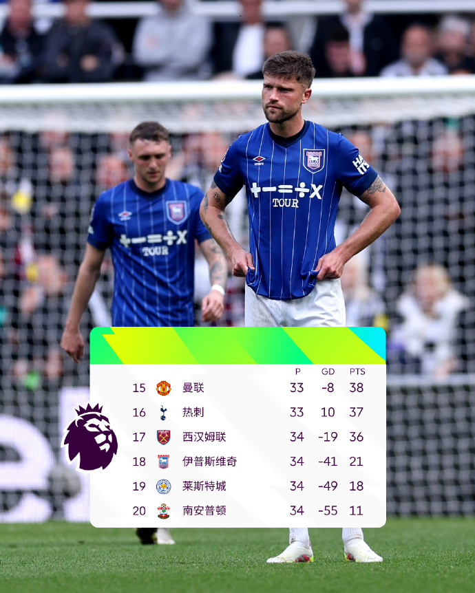 在线牛牛-关于南安普顿取胜，英超保级前景看好的信息